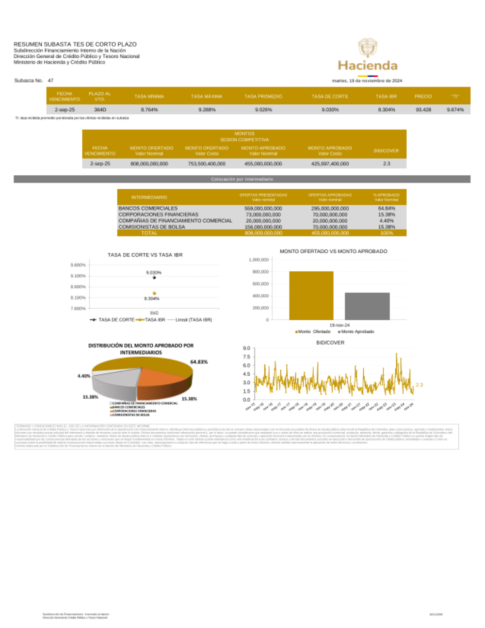 Contiene los resultados de la última subasta TCO.